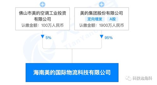 美的布局新棋局 成立海南國際物流公司，深度錨定自貿港倉儲樞紐